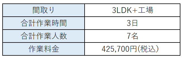 料金