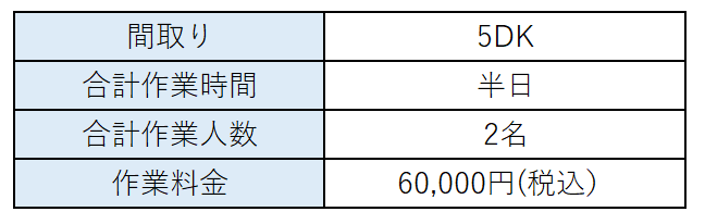 料金