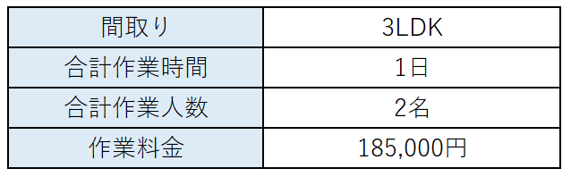 料金