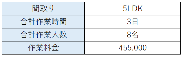 料金