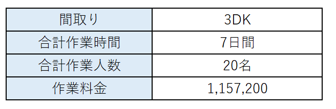 料金