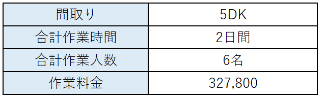 料金