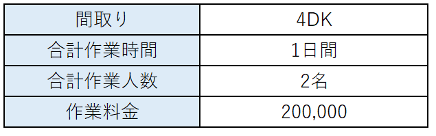 料金