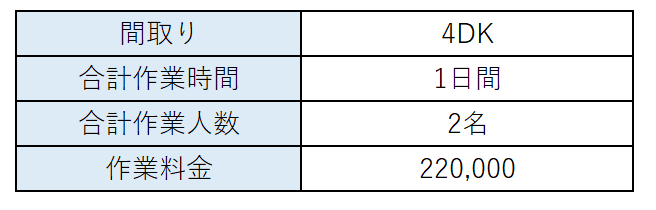 料金