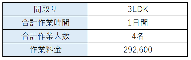 料金