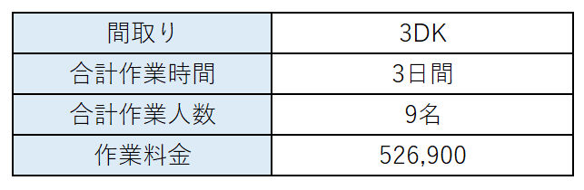 料金