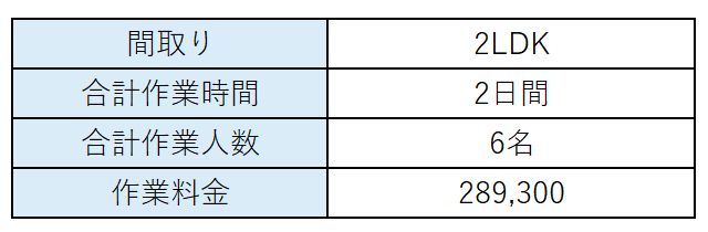 料金