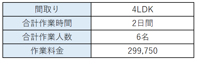 料金