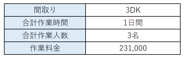 料金