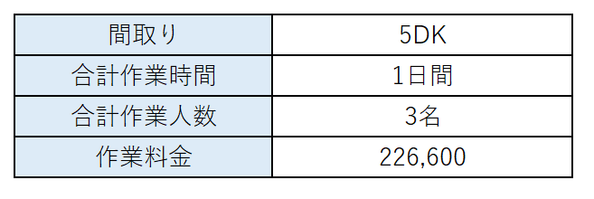 料金