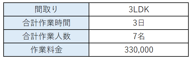 料金