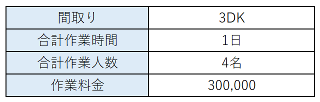 料金