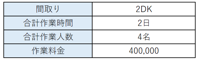 料金