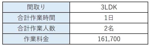 料金